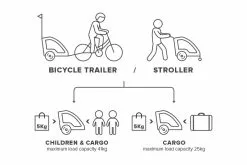 Bicycle Trolley Polisport Trailer -Bicycles shop jalgrattakaru polisport trailer 9